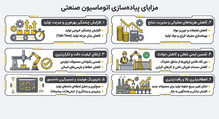 مزایای اتوماسیون صنعتی
