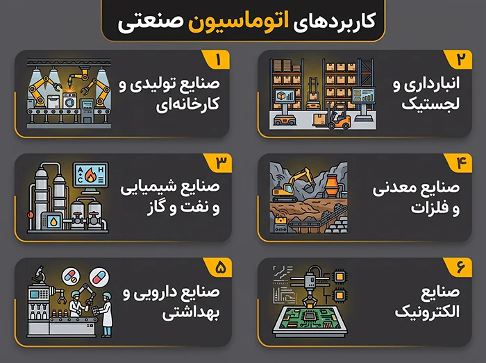 کاربردهای اتوماسیون صنعتی