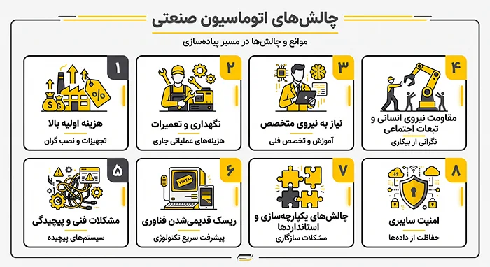 معایب اتوماسیون صنعتی