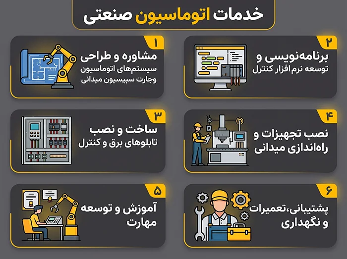 خدمات اتوماسیون صنعتی